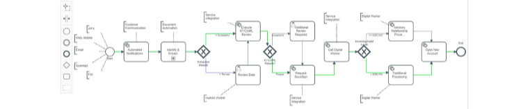 AI 기술과 자동화 프로세스를 시각화한 배경 이미지